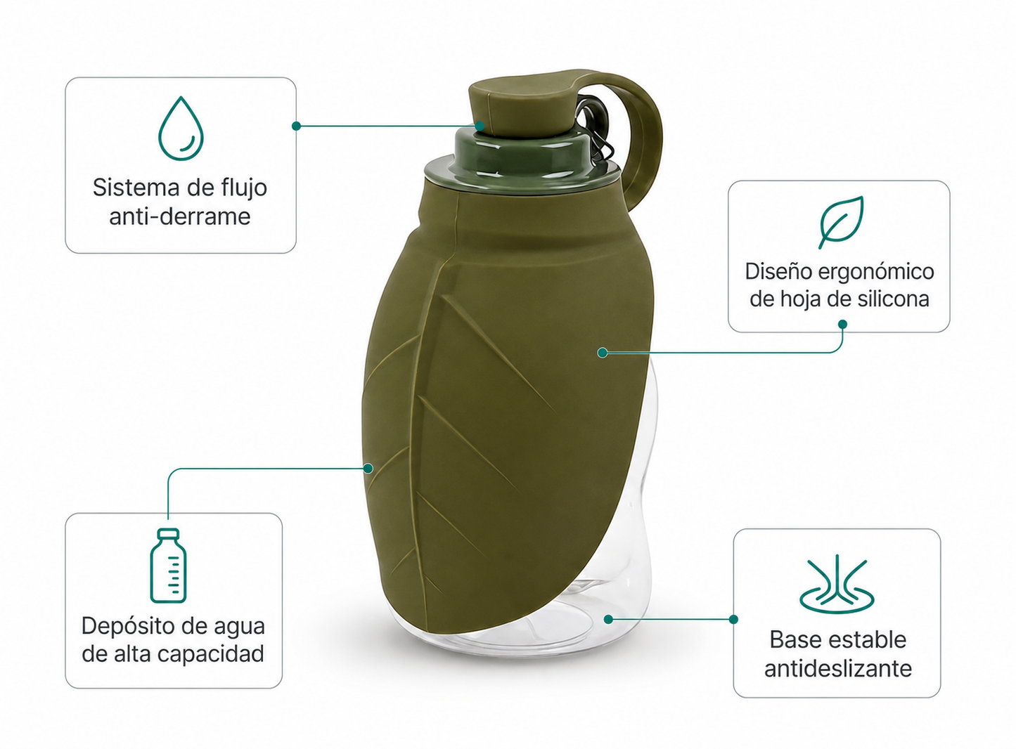 Botella Portátil Para Perros